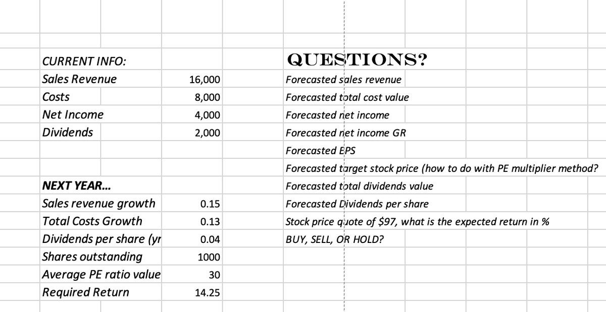 CURRENT INFO:
QUESTIONS?
Sales Revenue
16,000
Forecasted s'ales revenue
Costs
8,000
Forecasted total cost value
Net Income
4,000
Forecasted net income
Dividends
2,000
Forecasted net income GR
Forecasted EPS
Forecasted target stock price (how to do with PE multiplier method?
NEXT YEAR...
Forecasted total dividends value
Sales revenue growth
0.15
Forecasted Dividends per share
Total Costs Growth
0.13
Stock price quote of $97, what is the expected return in %
Dividends per share (yr
Shares outstanding
0.04
BUY, SELL, OR HOLD?
1000
Average PE ratio value
30
Required Return
14.25
