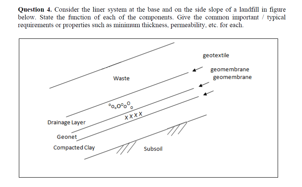 Question 4. Consider the liner system at the base and on the side slope of a landfill in figure
below. State the function of each of the components. Give the common important / typical
requirements or properties such as minimum thickness, permeability, etc. for each.
Drainage Layer
Geonet
Compacted Clay
Waste
00.0%%
XXXX
Subsoil
geotextile
geomembrane
geomembrane