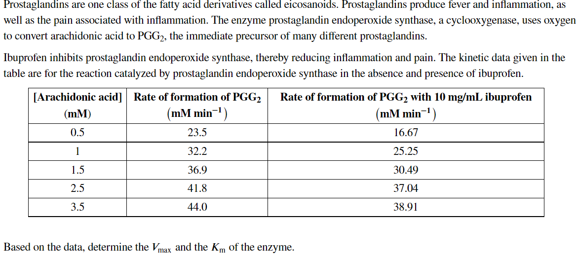 Prostaglandins are one class of the fatty acid derivatives called eicosanoids. Prostaglandins produce fever and inflammation, as
well as the pain associated with inflammation. The enzyme prostaglandin endoperoxide synthase, a cyclooxygenase, uses oxygen
to convert arachidonic acid to PGG2, the immediate precursor of many different prostaglandins.
Ibuprofen inhibits prostaglandin endoperoxide synthase, thereby reducing inflammation and pain. The kinetic data given in the
table are for the reaction catalyzed by prostaglandin endoperoxide synthase in the absence and presence of ibuprofen.
[Arachidonic acid] Rate of formation of PGG2
Rate of formation of PGG2 with 10 mg/mL ibuprofen
(mM)
(mM min-1)
(mM min¬1)
0.5
23.5
16.67
1
32.2
25.25
1.5
36.9
30.49
2.5
41.8
37.04
3.5
44.0
38.91
Based on the data, determine the Vmax and the Km of the enzyme.
