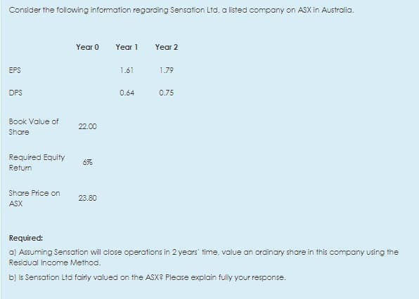 Consider the following information regarding Sensation Ltd, a listed company on ASX in Australia.
Year 0
Year 1
Year 2
EPS
1.61
1.79
DPS
0.64
0.75
Book Value of
22.00
Share
Required Equity
6%
Return
Share Price on
23.80
ASX
Required:
a) Assuming Sensation will close operations in 2 years' time, value an ordinary share in this company using the
Residual Income Method.
b) Is Sensation Ltd fairly valued on the ASX? Please explain fully your response.
