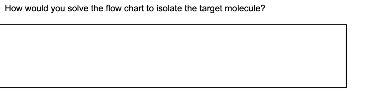 How would you solve the flow chart to isolate the target molecule?
