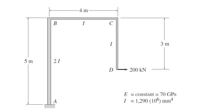 5m
B
21
-4 m
I
с
I
D
200 KN
3 m
E = constant = 70 GPa
I = 1,290 (106) mm4