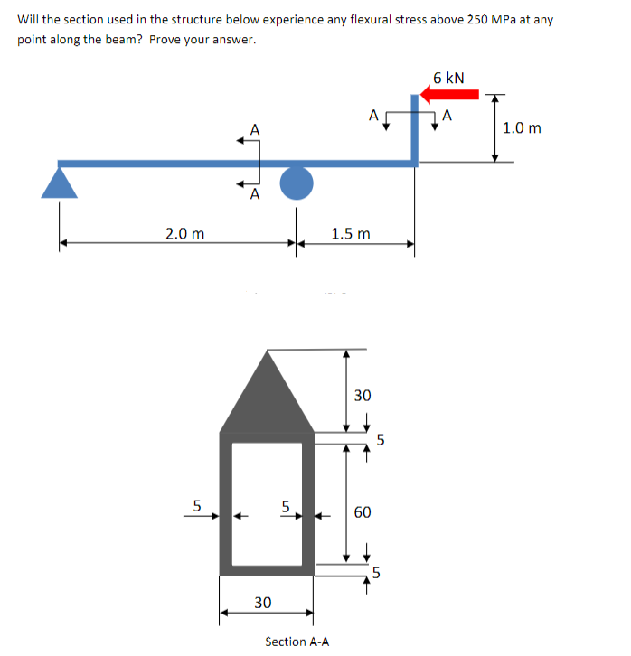 Will the section used in the structure below experience any flexural stress above 250 MPa at any
point along the beam? Prove your answer.
6 kN
A
A
1.0 m
A
2.0 m
1.5 m
30
5
5
60
30
Section A-A
