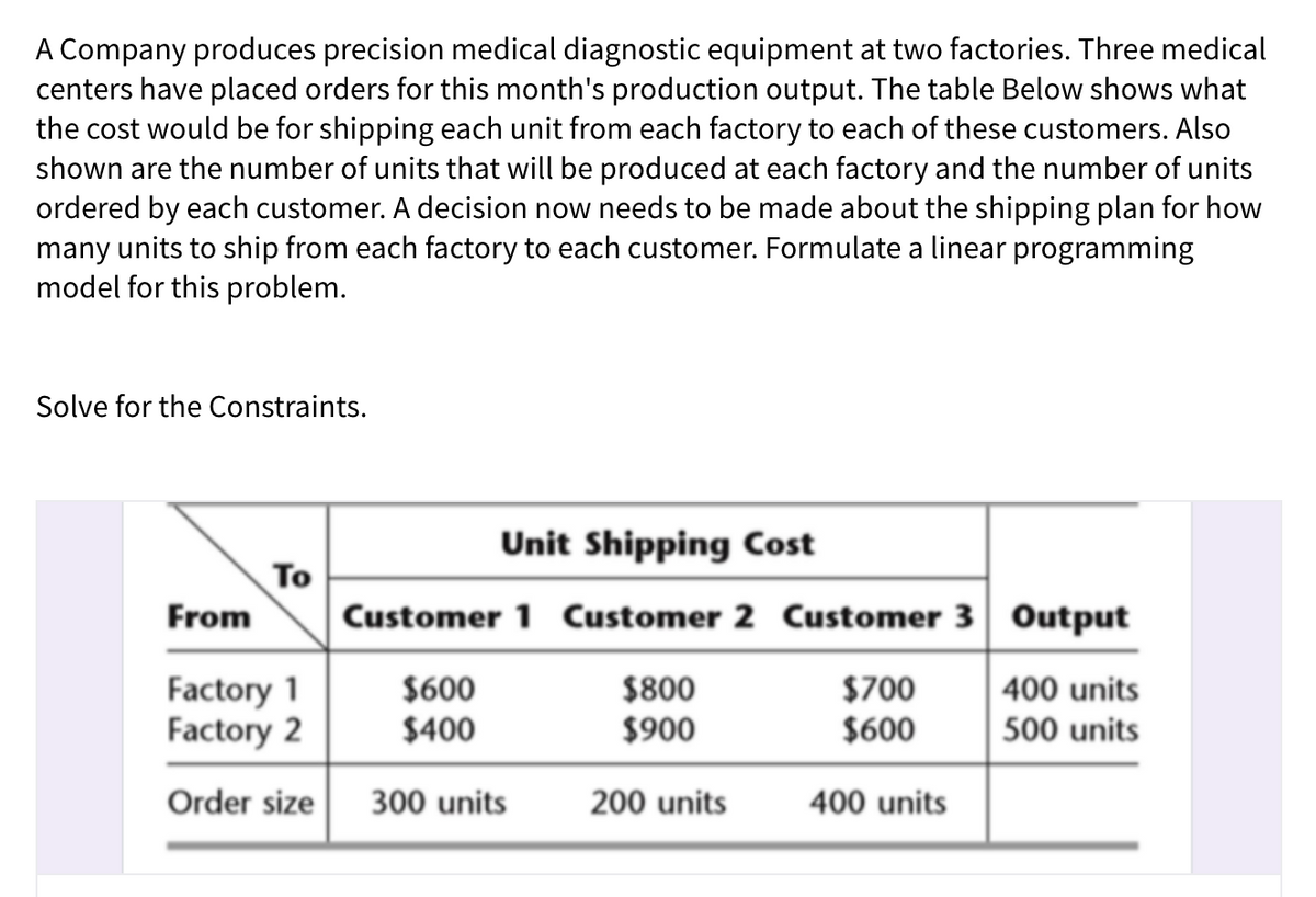 A Company produces precision medical diagnostic equipment at two factories. Three medical
centers have placed orders for this month's production output. The table Below shows what
the cost would be for shipping each unit from each factory to each of these customers. Also
shown are the number of units that will be produced at each factory and the number of units
ordered by each customer. A decision now needs to be made about the shipping plan for how
many units to ship from each factory to each customer. Formulate a linear programming
model for this problem.
Solve for the Constraints.
Unit Shipping Cost
To
Customer 1 Customer 2 Customer 3 Output
From
Factory 1
Factory 2
$600
$400
$800
$900
$700
$600
400 units
500 units
Order size
300 units
200 units
400 units
