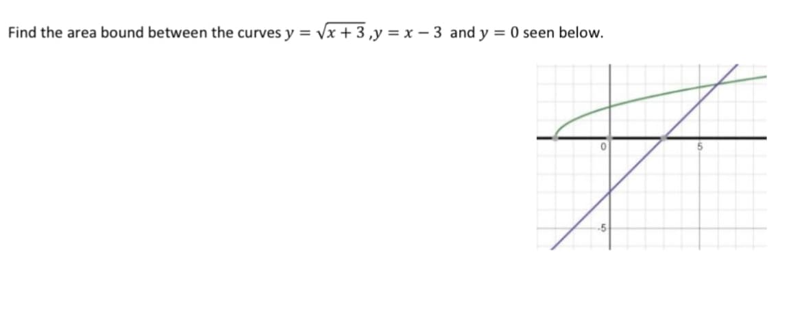 Find the area bound between the curves y = Vx + 3 ,y = x – 3 and y
O seen below.
