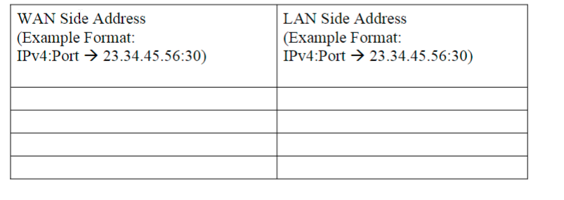 WAN Side Address
LAN Side Address
(Example Format:
IPV4:Port → 23.34.45.56:30)
(Example Format:
IPV4:Port → 23.34.45.56:30)
