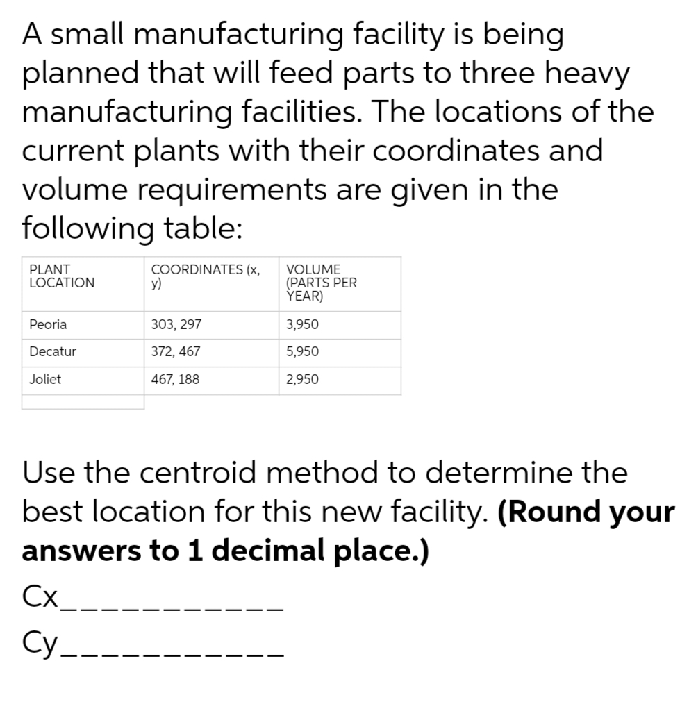 A small manufacturing
facility is being
planned that will feed parts to three heavy
manufacturing facilities. The locations of the
current plants with their coordinates and
volume requirements are given in the
following table:
COORDINATES (x,
PLANT
LOCATION
Peoria
Decatur
Joliet
y)
Cx
Cy_
303, 297
372, 467
467, 188
VOLUME
(PARTS PER
YEAR)
3,950
5,950
2,950
Use the centroid method to determine the
best location for this new facility. (Round your
answers to 1 decimal place.)