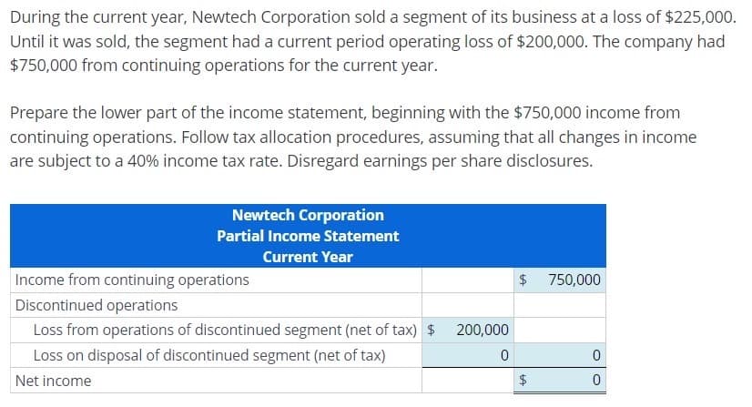 During the current year, Newtech Corporation sold a segment of its business at a loss of $225,000.
Until it was sold, the segment had a current period operating loss of $200,000. The company had
$750,000 from continuing operations for the current year.
Prepare the lower part of the income statement, beginning with the $750,000 income from
continuing operations. Follow tax allocation procedures, assuming that all changes in income
are subject to a 40% income tax rate. Disregard earnings per share disclosures.
Newtech Corporation
Partial Income Statement
Income from continuing operations
Discontinued operations
Current Year
Loss from operations of discontinued segment (net of tax) $ 200,000
Loss on disposal of discontinued segment (net of tax)
Net income
$
750,000
0
0
$
0