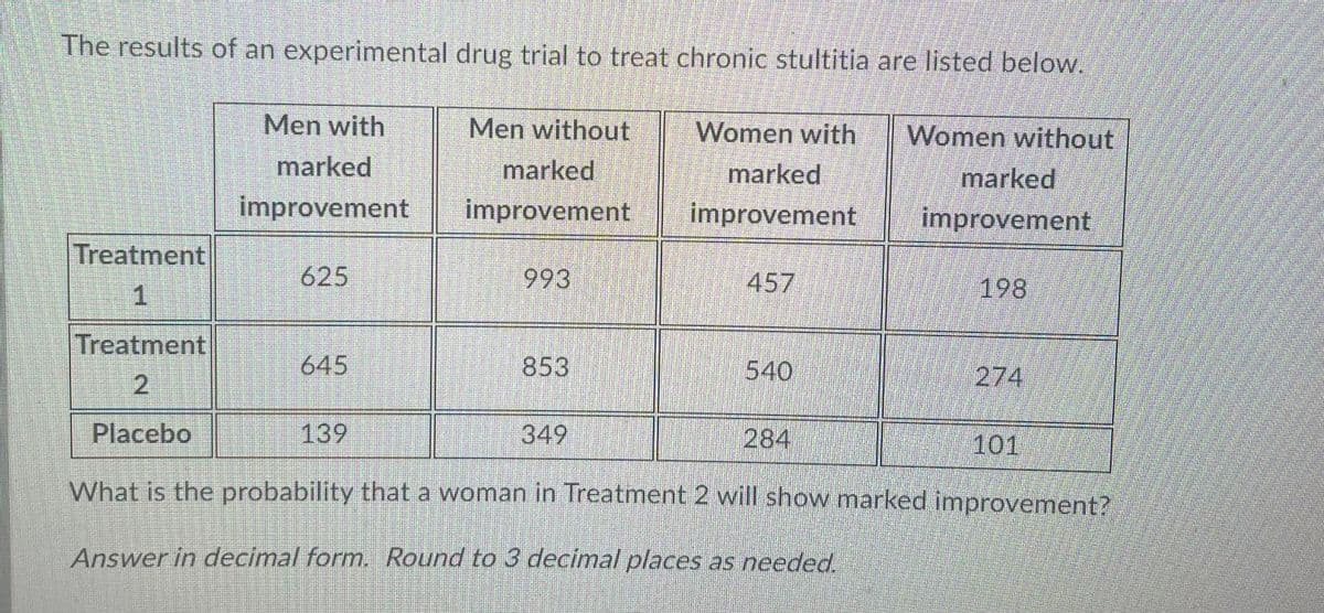 The results of an experimental drug trial to treat chronic stultitia are listed below.
Women with
Women without
Men with
marked
Men without
marked
marked
marked
improvement
improvement
improvement
improvement
Treatment
625
993
457
198
1
Treatment
645
853
540
274
2
Placebo
139
349
284
101
What is the probability that a woman in Treatment 2 will show marked improvement?
Answer in decimal form. Round to 3 decimal places as needed.
#888888
bangunan