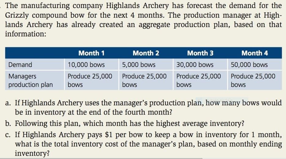 The manufacturing company Highlands Archery has forecast the demand for the
Grizzly compound bow for the next 4 months. The production manager at High-
lands Archery has already created an aggregate production plan, based on that
information:
Month 1
Month 2
Month 3
Month 4
Demand
10,000 bows
5,000 bows
30,000 bows
50,000 bows
Produce 25,000
Produce 25,000
Produce 25,000
Produce 25,000
Managers
production plan
bows
bows
bows
bows
a. If Highlands Archery uses the manager's production plan, how many bows would
be in inventory at the end of the fourth month?
b. Following this plan, which month has the highest average inventory?
c. If Highlands Archery pays $1 per bow to keep a bow in inventory for 1 month,
what is the total inventory cost of the manager's plan, based on monthly ending
inventory?
