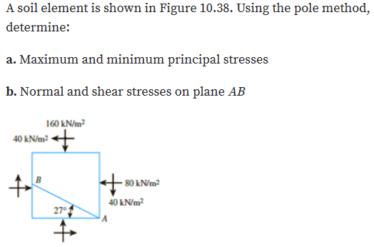 A soil element is shown in Figure 10.38. Using the pole method,
determine:
a. Maximum and minimum principal stresses
b. Normal and shear stresses on plane AB
160 kN/m2
40 kN/m2
80 kN/m2
40 kN/m2
27
