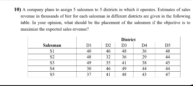 10) A company plans to assign 5 salesmen to 5 districts in which it operates. Estimates of sales
revenue in thousands of birr for each salesman in different districts are given in the following
table. In your opinion, what should be the placement of the salesmen if the objective is to
maximize the expected sales revenue?
Salesman
$1
S2
S3
S4
S5
D1
40
48
49
30
37
D2
46
32
35
46
41
District
D3
48
36
41
49
48
D4
36
29
38
44
43
D5
48
44
45
44
47