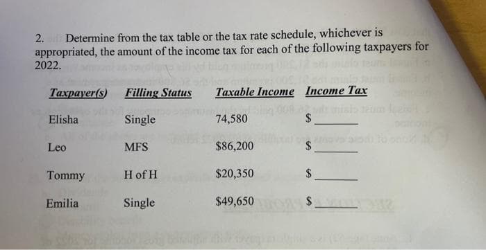 2. Determine from the tax table or the tax rate schedule, whichever is
appropriated, the amount of the income tax for each of the following taxpayers for
2022.
Taxpayer(s) Filling Status
Single
MFS
Elisha
Leo
Tommy
Emilia
H of H
Single
Taxable Income Income Tax
74,580
$86,200
$20,350
$49,650
$
$
$12312