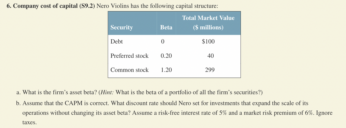 6. Company cost of capital (S9.2) Nero Violins has the following capital structure:
Total Market Value
($ millions)
$100
Security
Debt
Preferred stock
Common stock
Beta
0
0.20
1.20
40
299
a. What is the firm's asset beta? (Hint: What is the beta of a portfolio of all the firm's securities?)
b. Assume that the CAPM is correct. What discount rate should Nero set for investments that expand the scale of its
operations without changing its asset beta? Assume a risk-free interest rate of 5% and a market risk premium of 6%. Ignore
taxes.