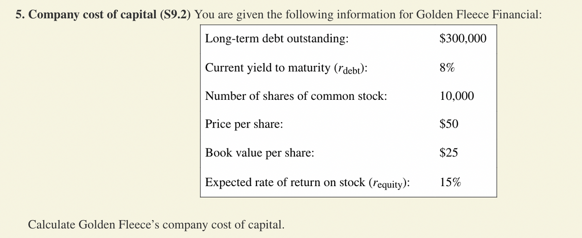 5. Company cost of capital (S9.2) You are given the following information for Golden Fleece Financial:
Long-term debt outstanding:
$300,000
Current yield to maturity (rdebt):
Number of shares of common stock:
Price per share:
Book value per share:
Expected rate of return on stock (requity):
Calculate Golden Fleece's company cost of capital.
8%
10,000
$50
$25
15%