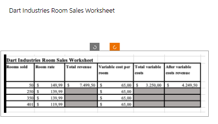 Dart Industries Room Sales Worksheet
Dart Industries Room Sales Worksheet
Rooms sold Room rate Total revenue Variable cost per Total variable After variable
room
costs
costs revenue
50 $
250 $
350 $
401 $
149,99$ 7.499,50 $
139,99
139,99
119,99
V
S
65,00 $ 3.250,00 S
65,00
65,00
65,00
4.249,50