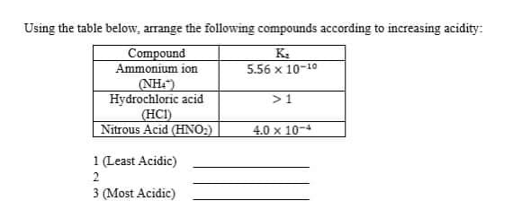 Using the table below, arrange the following compounds according to increasing acidity:
Compound
Ammonium ion
(NH)
Hydrochloric acid
(HCI)
Nitrous Acid (HNO:)
5.56 x 10-10
>1
4.0 x 10-4
1 (Least Acidic)
2
3 (Most Acidic)
