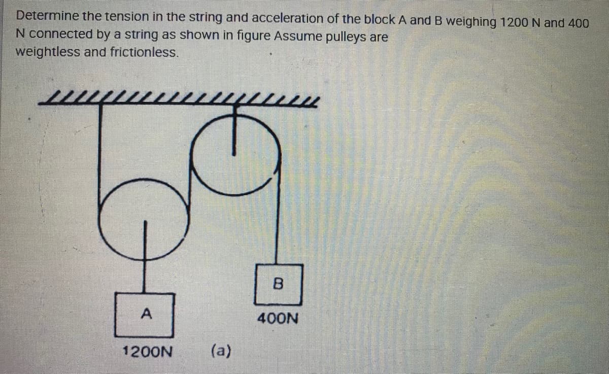 Determine the tension in the string and acceleration of the block A and B weighing 1200 N and 400
N connected by a string as shown in figure Assume pulleys are
weightless and frictionless.
B
A
400N
1200N
(a)
