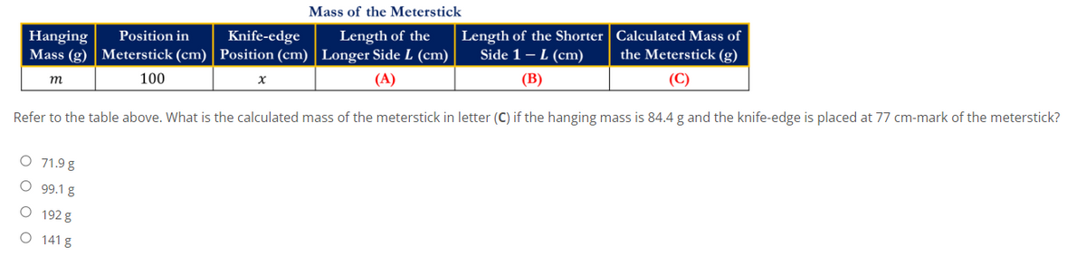 Mass of the Meterstick
Length of the
Longer Side L (cm)
Knife-edge
Hanging Position in
Length of the Shorter
Side 1 L (cm)
Calculated Mass of
the Meterstick (g)
Mass (g) Meterstick (cm) Position (cm)
(A)
(B)
(C)
100
X
m
Refer to the table above. What is the calculated mass of the meterstick in letter (C) if the hanging mass is 84.4 g and the knife-edge is placed at 77 cm-mark of the meterstick?
O 71.9 g
O 99.1 g
O 192 g
O 141 g