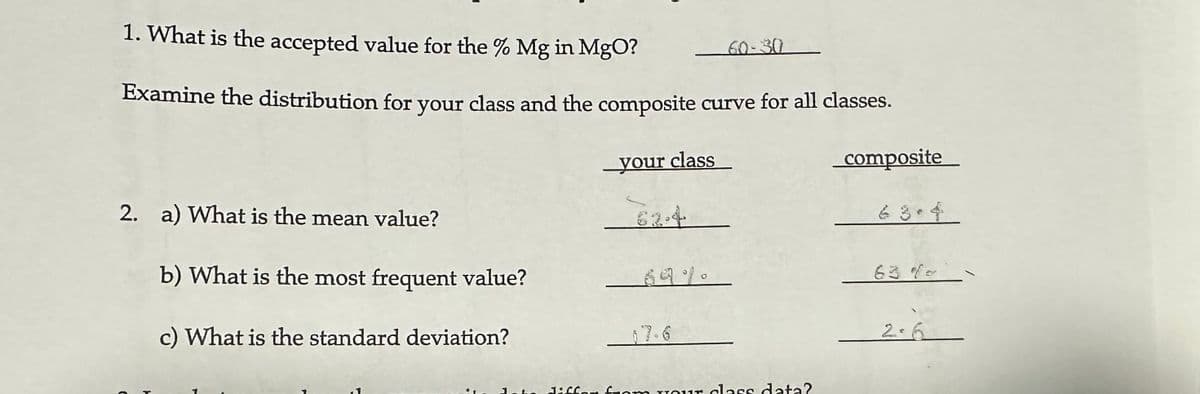1. What is the accepted value for the % Mg in MgO?
Examine the distribution for your class and the composite curve for all classes.
your class
624
2. a) What is the mean value?
b) What is the most frequent value?
c) What is the standard deviation?
60-30
diffon from m ur class data?
composite
2-6