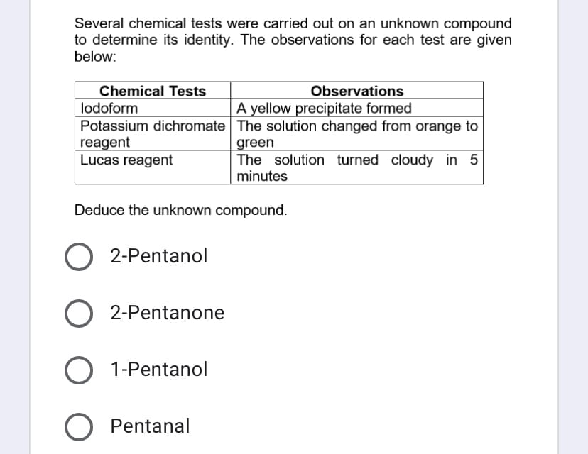 Several chemical tests were carried out on an unknown compound
to determine its identity. The observations for each test are given
below:
Chemical Tests
Observations
lodoform
A yellow precipitate formed
Potassium dichromate
The solution changed from orange to
green
reagent
Lucas reagent
The solution turned cloudy in 5
minutes
Deduce the unknown compound.
O 2-Pentanol
O 2-Pentanone
O 1-Pentanol
O Pentanal