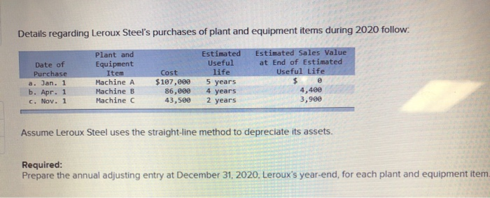 Details regarding Leroux Steel's purchases of plant and equipment items during 2020 follow:
Plant and
Equipment
Item
Machine A
Machine B
Estimated Sales Value
at End of Estimated
Useful Life
$ 0
Machine C
Date of
Purchase
a. Jan. 1
b. Apr. 1
c. Nov. 1
Cost
$107,000
86,000
43,500
Estimated
Useful
life
5 years
4 years
2 years
4,400
3,900
Assume Leroux Steel uses the straight-line method to depreciate its assets.
Required:
Prepare the annual adjusting entry at December 31, 2020, Leroux's year-end, for each plant and equipment item.