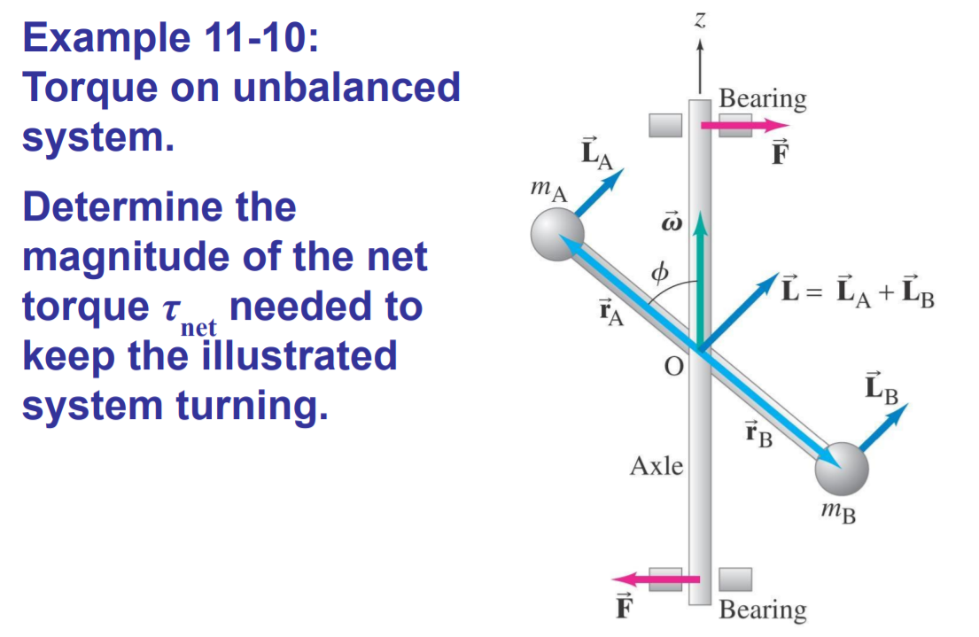 Z.
Example 11-10:
Torque on unbalanced
system.
Bearing
LA
F
MA
Determine the
magnitude of the net
torque Tnet
keep the illustrated
system turning.
ф
L = LA +LB
needed to
LB
Axle
MB
F
Bearing
13
