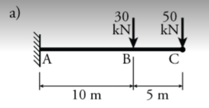 a)
10 m
30
kN
B₁
50
kN
C
5 m