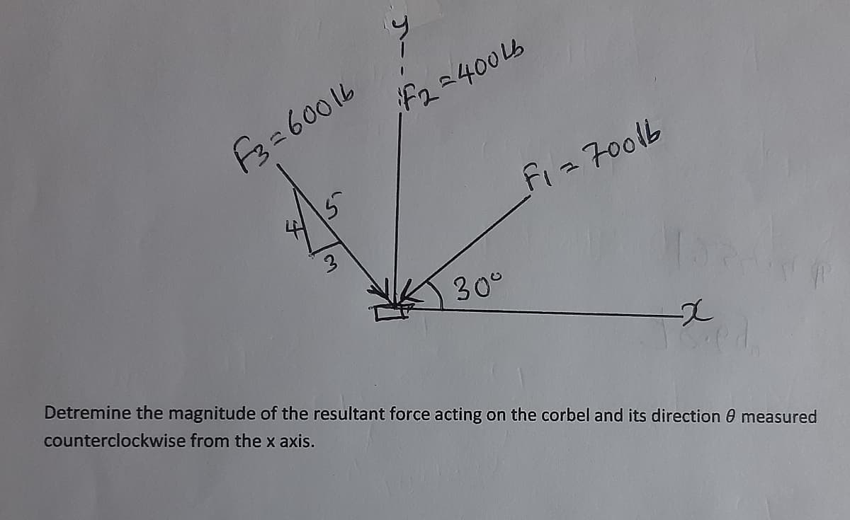 F224006
F3=60016
f1%=700lb
30°
Detremine the magnitude of the resultant force acting on the corbel and its direction 0 measured
counterclockwise from the x axis.
