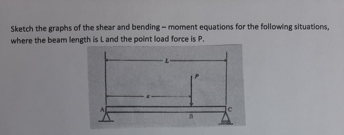 Sketch the graphs of the shear and bending - moment equations for the following situations,
where the beam length is L and the point load force is P.
C
