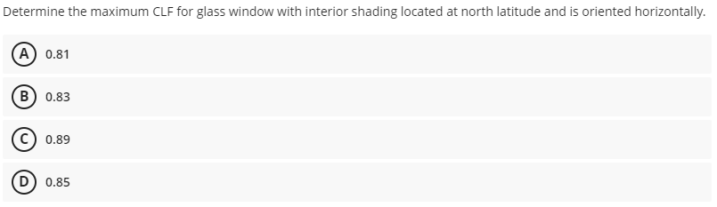 Determine the maximum CLF for glass window with interior shading located at north latitude and is oriented horizontally.
A 0.81
B) 0.83
0.89
D) 0.85
