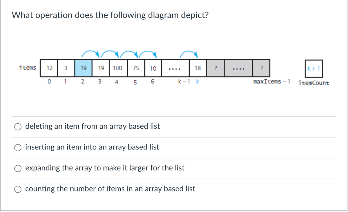 What operation does the following diagram depict?
items
12
3
19
19
100
75
10
18
?
k+
....
1
2
4
k-1 k
maxItems -1
itemCount
deleting an item from an array based list
inserting an item into an array based list
expanding the array to make it larger for the list
counting the number of items in an array based list
