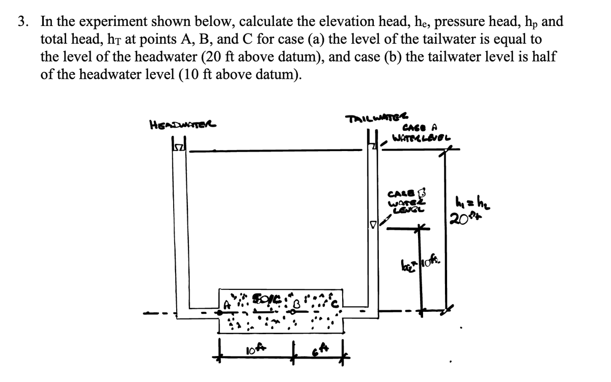 3. In the experiment shown below, calculate the elevation head, he, pressure head, hp and
total head, hò at points A, B, and C for case (a) the level of the tailwater is equal to
the level of the headwater (20 ft above datum), and case (b) the tailwater level is half
of the headwater level (10 ft above datum).
HEADWATER
Soft
10ft
+ CA
TAILWATER
CASE A
WATER LEVEL
CASE
WATE.
LENGL
b₂ 10.
h₁=h₂
20+