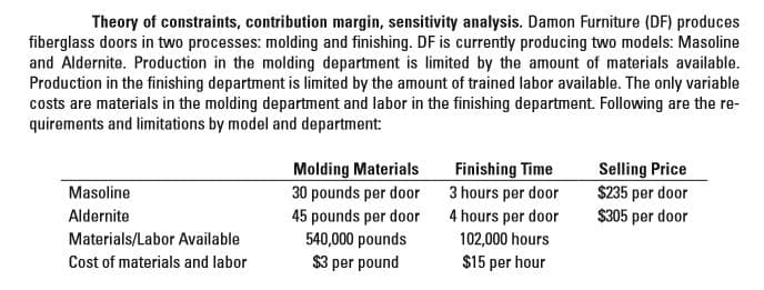 Theory of constraints, contribution margin, sensitivity analysis. Damon Furniture (DF) produces
fiberglass doors in two processes: molding and finishing. DF is currently producing two models: Masoline
and Aldernite. Production in the molding department is limited by the amount of materials available.
Production in the finishing department is limited by the amount of trained labor available. The only variable
costs are materials in the molding department and labor in the finishing department. Following are the re-
quirements and limitations by model and department:
Molding Materials
30 pounds per door 3 hours per door
45 pounds per door
540,000 pounds
$3 per pound
Selling Price
$235 per door
$305 per door
Finishing Time
Masoline
Aldernite
Materials/Labor Available
Cost of materials and labor
4 hours per door
102,000 hours
$15 per hour
