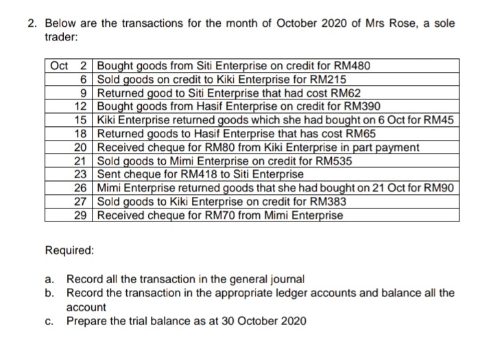 2. Below are the transactions for the month of October 2020 of Mrs Rose, a sole
trader:
Oct 2 Bought goods from Siti Enterprise on credit for RM480
6 Sold goods on credit to Kiki Enterprise for RM215
9 Returned good to Siti Enterprise that had cost RM62
12 Bought goods from Hasif Enterprise on credit for RM390
15 Kiki Enterprise returned goods which she had bought on 6 Oct for RM45
18 Returned goods to Hasif Enterprise that has cost RM65
20 Received cheque for RM80 from Kiki Enterprise in part payment
21 Sold goods to Mimi Enterprise on credit for RM535
23 Sent cheque for RM418 to Siti Enterprise
26 Mimi Enterprise returned goods that she had bought on 21 Oct for RM90
27 Sold goods to Kiki Enterprise on credit for RM383
29 Received cheque for RM70 from Mimi Enterprise
Required:
a. Record all the transaction in the general journal
b. Record the transaction in the appropriate ledger accounts and balance all the
account
c. Prepare the trial balance as at 30 October 2020
