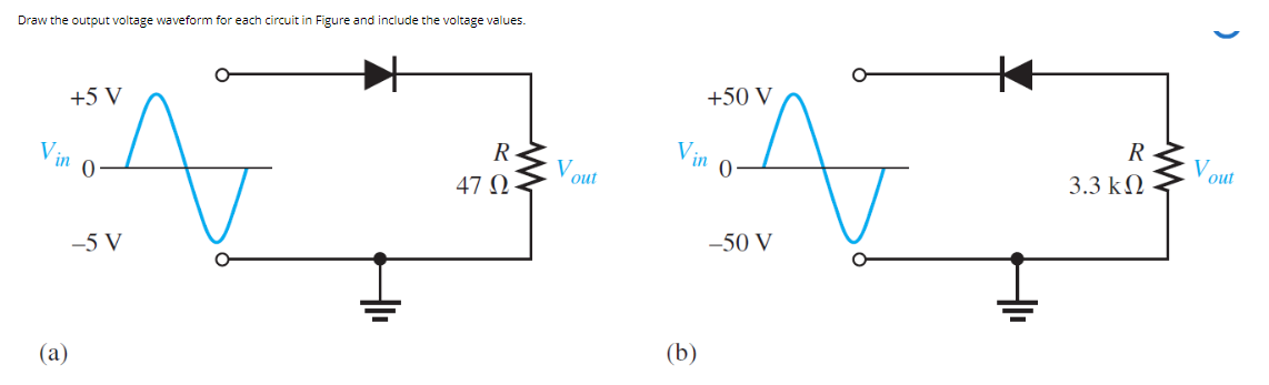 Draw the output voltage waveform for each circuit in Figure and include the voltage values.
+5 V
Vin
(a)
-5 V
t
R
47 Ω
Vout
+50 V
Vin
(b)
A
-50 V
R
3.3 ΚΩ
M
(
V out