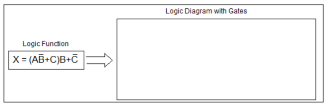 Logic Function
X=(AB+C)B+C
Logic Diagram with Gates