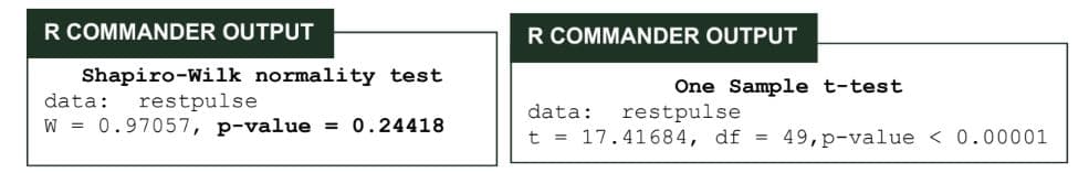 R COMMANDER OUTPUT
Shapiro-Wilk normality test
data: restpulse
W = 0.97057, p-value = 0.24418
R COMMANDER OUTPUT
One Sample t-test
data: restpulse
t 17.41684, df = 49, p-value < 0.00001