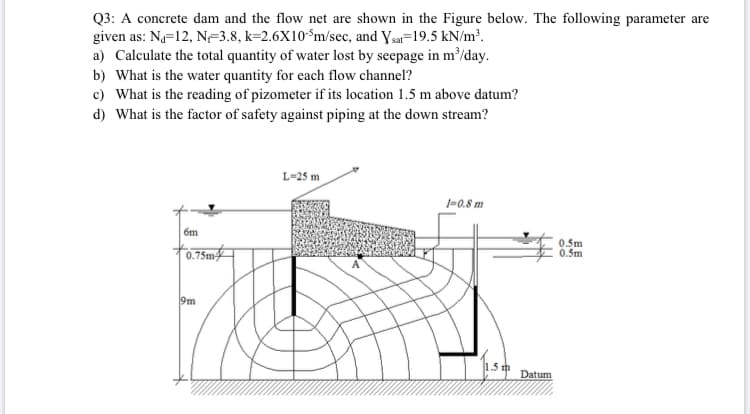 Q3: A concrete dam and the flow net are shown in the Figure below. The following parameter ar
given as: Na=12, N=3.8, k=2.6X10*m/sec, and Ya-19.5 kN/m.
a) Calculate the total quantity of water lost by seepage in m'/day.
b) What is the water quantity for each flow channel?
c) What is the reading of pizometer if its location 1.5 m above datum?
d) What is the factor of safety against piping at the down stream?
L-25 m
1-0.8 m
6m
0.5m
0.5m
0.75m#
9m
