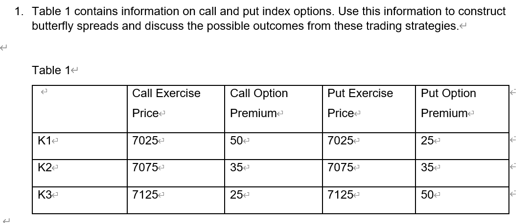 +
1. Table 1 contains information on call and put index options. Use this information to construct
butterfly spreads and discuss the possible outcomes from these trading strategies.<
Table 1<
Call Exercise
Price
Call Option
Premium<
Put Exercise
Put Option
Price
Premium<
K1<
7025
50<
7025
25<
K24
7075<
35<
7075
35<
K3<
7125
25<
7125
50<