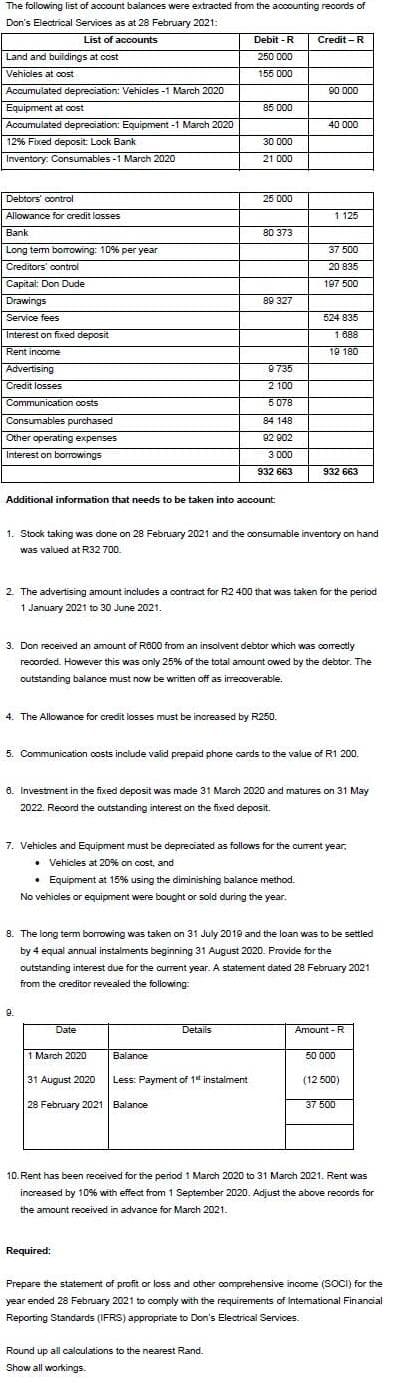 The following list of account balances were extracted from the accounting records of
Don's Electrical Services as at 28 February 2021:
List of accounts
Debit - R
Credit - R
Land and buildings at cost
250 000
Vehicles at cost
155 000
Accumulated depreciation: Vehicles -1 March 2020
90 00
Equipment at cost
85 000
Accumulated depreciation: Equipment -1 March 2020
12% Fixed deposit: Lock Bank
40 000
30 000
Inventory: Consumables -1 March 2020
21 000
Debtors' control
25 000
Allowance for credit losses
1 125
Bank
80 373
Long tem borowing: 10% per year
37 500
Creditors' control
20 835
Capital: Don Dude
197 500
Drawings
89 327
Service fees
524 835
Interest on fixed deposit
1 888
Rent income
19 180
Advertising
9735
Credit losses
2 100
Communication costs
5 078
Consumables purchased
84 148
Other operating expenses
92 902
Interest on borrowings
3 000
932 663
932 663
Additional information that needs to be taken into account:
1. Stock taking was done on 28 February 2021 and the consumable inventory on hand
was valued at R32 700.
2. The advertising amount includes a contract for R2 400 that was taken for the period
1 January 2021 to 30 June 2021.
3. Don received an amount of R600 from an insolvent debtor which was corectly
recorded. However this was only 25% of the total amount owed by the debtor. The
outstanding balance must now be written off as irrecoverable.
4. The Allowance for credit losses must be increased by R250.
5. Communication costs include valid prepaid phone cards to the value of R1 200.
8. Investment in the fixed deposit was made 31 March 2020 and matures on 31 May
2022. Record the outstanding interest on the fixed deposit.
7. Vehicles and Equipment must be depreciated as follows for the curent year,
• Vehicles at 20% on cost, and
• Equipment at 15% using the diminishing balance method.
No vehicles or equipment were bought or sold during the year.
8. The long term borrowing was taken on 31 July 2019 and the loan was to be settled
by 4 equal annual instalments beginning 31 August 2020. Provide for the
outstanding interest due for the current year. A statement dated 28 February 2021
from the creditor revealed the following:
9.
Date
Details
Amount - R
1 March 2020
Balance
50 000
31 August 2020
Less: Payment of 14 instalment
(12 500)
28 February 2021 Balance
37 500
10. Rent has been received for the period 1 March 2020 to 31 March 2021. Rent was
increased by 10% with effect from 1 September 2020. Adjust the above records for
the amount received in advance for March 2021.
.
Required:
Prepare the statement of profit or loss and other comprehensive income (SOCI) for the
year ended 28 February 2021 to comply with the requirements of Intemational Financial
Reporting Standards (IFRS) appropriate to Don's Electrical Services.
Round up all calculations to the nearest Rand.
Show all workings.
