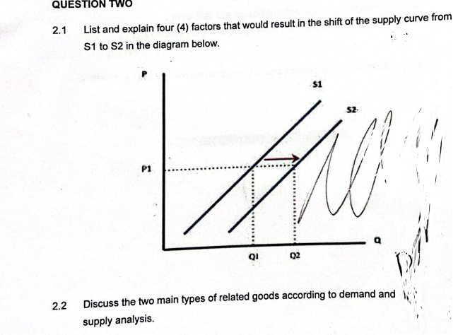 QUESTION TWO
2.1
List and explain four (4) factors that would result in the shift of the supply curve from
S1 to S2 in the diagram below.
$1
S2-
P1
QI
Q2
2.2
Discuss the two main types of related goods according to demand and
supply analysis.
