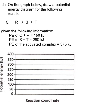 2) On the graph below, draw a potential
energy diagram for the following
reaction:
Q +R + S + T
given the following information:
PE of Q + R= 150 kJ
PE of S + T = 250 kJ
PE of the activated complex = 375 kJ
400
2 350-
300-
250
200
150
100
50
Reaction coordinate
Potential energy (kJ)
