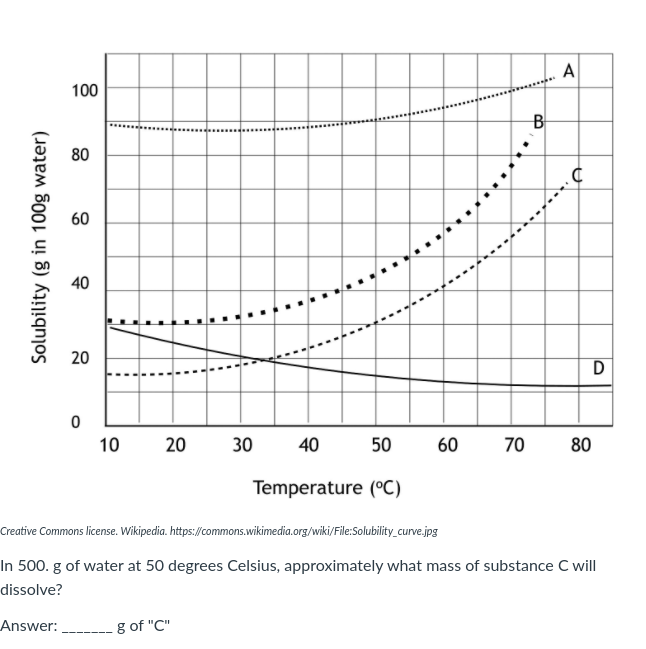 A
100
80
60
40
20
30
40
50
60
70
80
Temperature (°C)
Creative Commons license. Wikipedia. https://commons.wikimedia.org/wiki/File:Solubility_curve.jpg
In 500. g of water at 50 degrees Celsius, approximately what mass of substance C will
dissolve?
Answer:
g of "C"
20
10
Solubility (g in 100g water)
