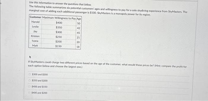 Use this information to answer the questions that follow.
The following table summarizes six potential customers' ages and willingness to pay for a solo skydiving experience from SkyMasters. The
marginal cost of adding each additional passenger is $100. SkyMasters is a monopoly power for its region.
Customer Maximum Willingness to Pay Age
Harold
$400
50
Leslie
$350
42
$300
45
21
20
Jay
Kristen
Ivana
Matt
$250
$200
$150
$300 and $200
$350 and $200
$400 and $150
$400 and $200
18
If SkyMasters could charge two different prices based on the age of the customer, what would those prices be? (Hint: compare the profit for
each option below and choose the largest one.)