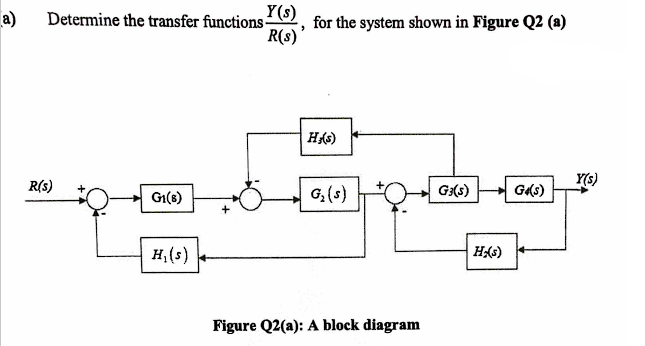 a)
Determine the transfer functions-
R(S)
GI(8)
Y(s)
R(s)
H₁ (s)
for the system shown in Figure Q2 (a)
H,(s)
G₂ (s)
Figure Q2(a): A block diagram
G3(s)
H₂(s)
G4(s)
Y(s)