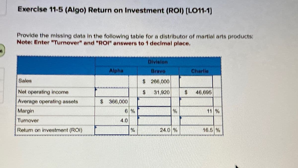 Exercise 11-5 (Algo) Return on Investment (ROI) [LO11-1]
Provide the missing data in the following table for a distributor of martial arts products:
Note: Enter "Turnover" and "ROI" answers to 1 decimal place.
Sales
Net operating income
Average operating assets
Margin
Turnover
Return on investment (ROI)
Alpha
$ 366,000
4.0
%
Division
Bravo
$ 266,000
31,920
$
%
24.0 %
$
Charlie
46,895
11 %
16.5 %