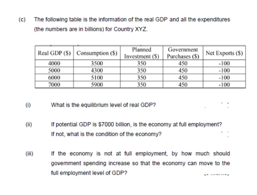 (c) The following table is the information of the real GDP and all the expenditures
(the numbers are in billions) for Country XYZ.
Planned
Government
Real GDP (S) Consumption ($)
Net Exports ($)
Investment ($)
350
Purchases ($)
450
4000
3500
-100
5000
4300
350
450
-100
6000
5100
350
450
-100
7000
5900
350
450
-100
(i)
What is the equilibrium level of real GDP?
(ii)
If potential GDP is $7000 billion, is the economy at full employment?
If not, what is the condition of the economy?
If the economy is not at full employment, by how much should
government spending increase so that the economy can move to the
full employment level of GDP?
