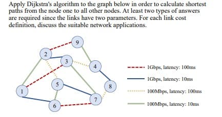 Apply Dijkstra's algorithm to the graph below in order to calculate shortest
paths from the node one to all other nodes. At least two types of answers
are required since the links have two parameters. For each link cost
definition, discuss the suitable network applications.
4
- IGbps, latency: 100ms
IGbps, latency: 10ms
5
8
.... 100Mbps, latency: 100ms
6
100Mbps, latency: 10ms
