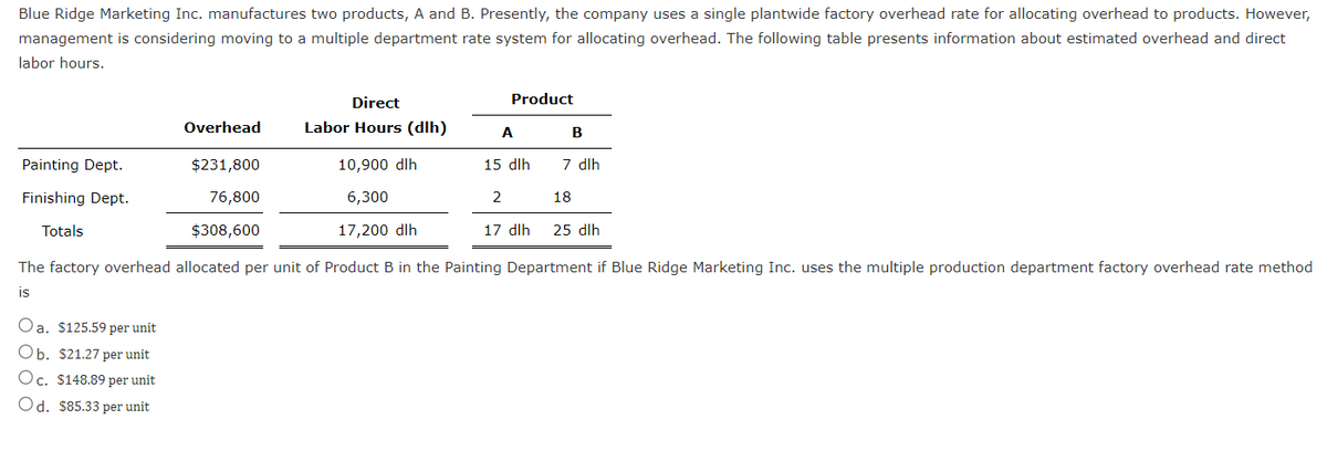 Blue Ridge Marketing Inc. manufactures two products, A and B. Presently, the company uses a single plantwide factory overhead rate for allocating overhead to products. However,
management is considering moving to a multiple department rate system for allocating overhead. The following table presents information about estimated overhead and direct
labor hours.
Painting Dept.
Finishing Dept.
Totals
Overhead
Oa. $125.59 per unit
Ob. $21.27 per unit
Oc. $148.89 per unit
Od. $85.33 per unit
$231,800
76,800
$308,600
Direct
Labor Hours (dlh)
Product
A
15 dlh
2
10,900 dlh
6,300
17,200 dlh
The factory overhead allocated per unit of Product B in the Painting Department if Blue Ridge Marketing Inc. uses the multiple production department factory overhead rate method
is
B
17 dlh
7 dlh
18
25 dlh